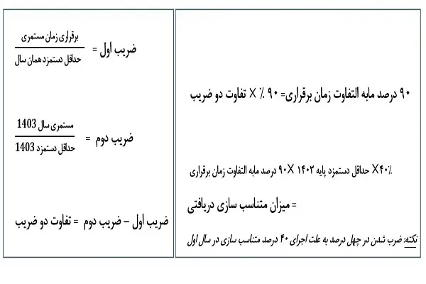 فرمول جدید آذر ماه بازنشستگان تامین اجتماعی 1403