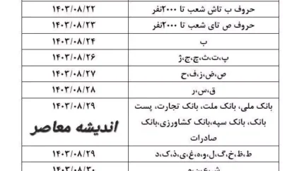 بازنشستگان منتظر باشند| زمان واریز حقوق آبان بازنشستگان تامین اجتماعی+ جدول