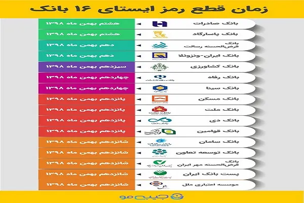 رمز دوم ایستای کارت چیست؟