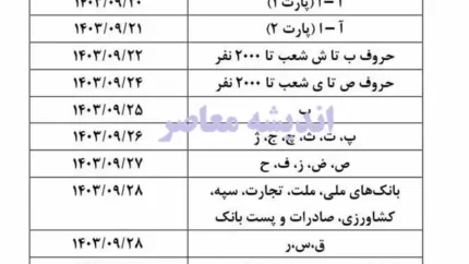 جدول واریز حقوق آذرماه 1403 بازنشستگان