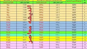 جدول همسان سازی