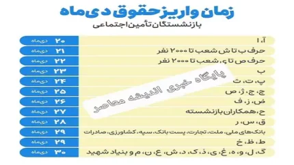 جدول واریزی حقوق دی ماه بازنشستگان منتشر شد| جزئیات پرداخت حقوق بازنشستگان و مستمری بگیران سازمان تامین اجتماعی در دی ماه
