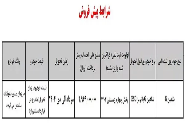 شرایط طرح پیش فروش شاهین دنده ای سایپا دی ۱۴۰۳