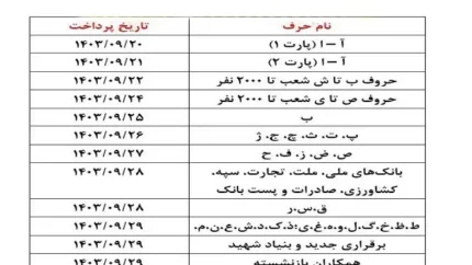 واریز حقوق بازنشستگان تامین اجتماعی+جدول