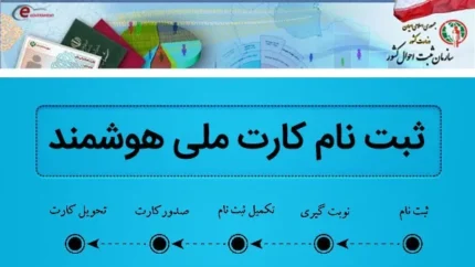 سایت ثبت نام کارت ملی هوشمند www.ncr.ir
