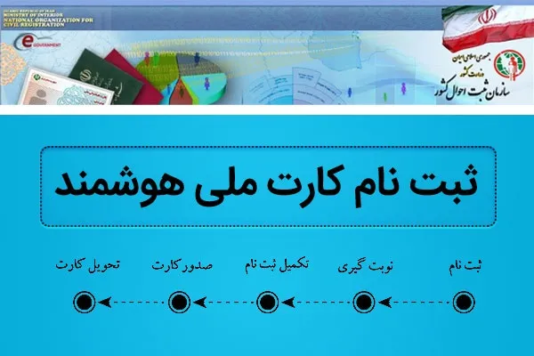 ظرفیت صدور کارت به ۲ میلیون در ماه بالا رفت