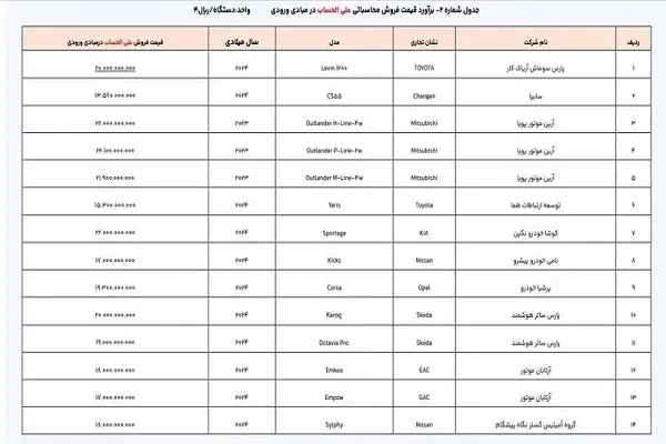 جدول ثبت نام خودروهای وارداتی امروز
