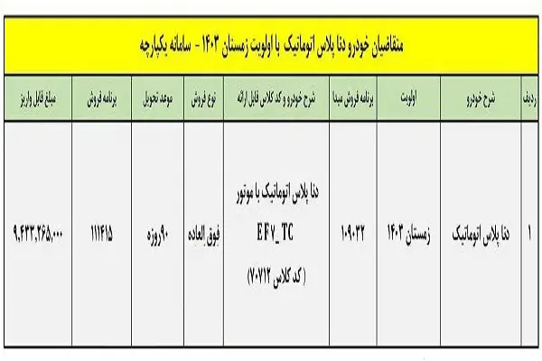 جدول فروش دنا پلاس توربو اتوماتیک