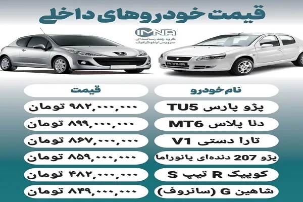 جدول قیمت خودروهای داخلی 30دی