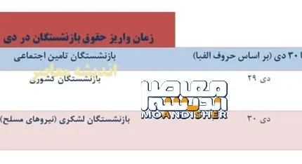 جدول واریز حقوق دیماه بازنشستگان