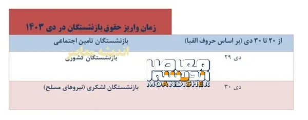 جدول واریز حقوق دیماه بازنشستگان