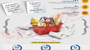 نحوه استفاده از کالابرگ الکترونیکی