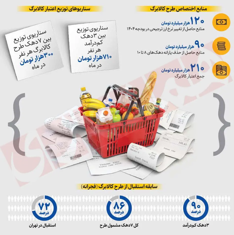 اینفوگرافی