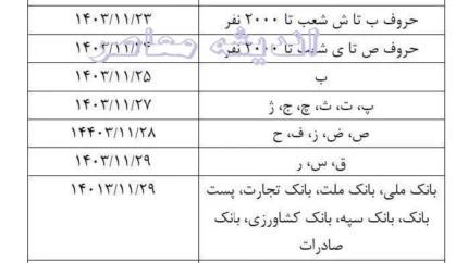 جدول واریز حقوق بازنستگان بهمن ماه