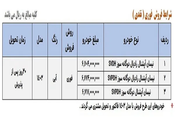 ثبت‌نام فروش فوری سایپا اسفند ۱۴۰۳