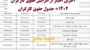 جدول حقوق کارگران 1404 تامین اجتماعی