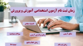 زمان اعلام نتایج آزمون استخدامی آموزش و پرورش ۱۴۰۴