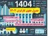 حقوق کارگران 1404