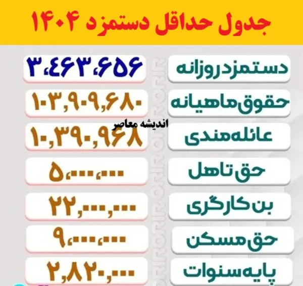 جدول حداقل مزد 1404