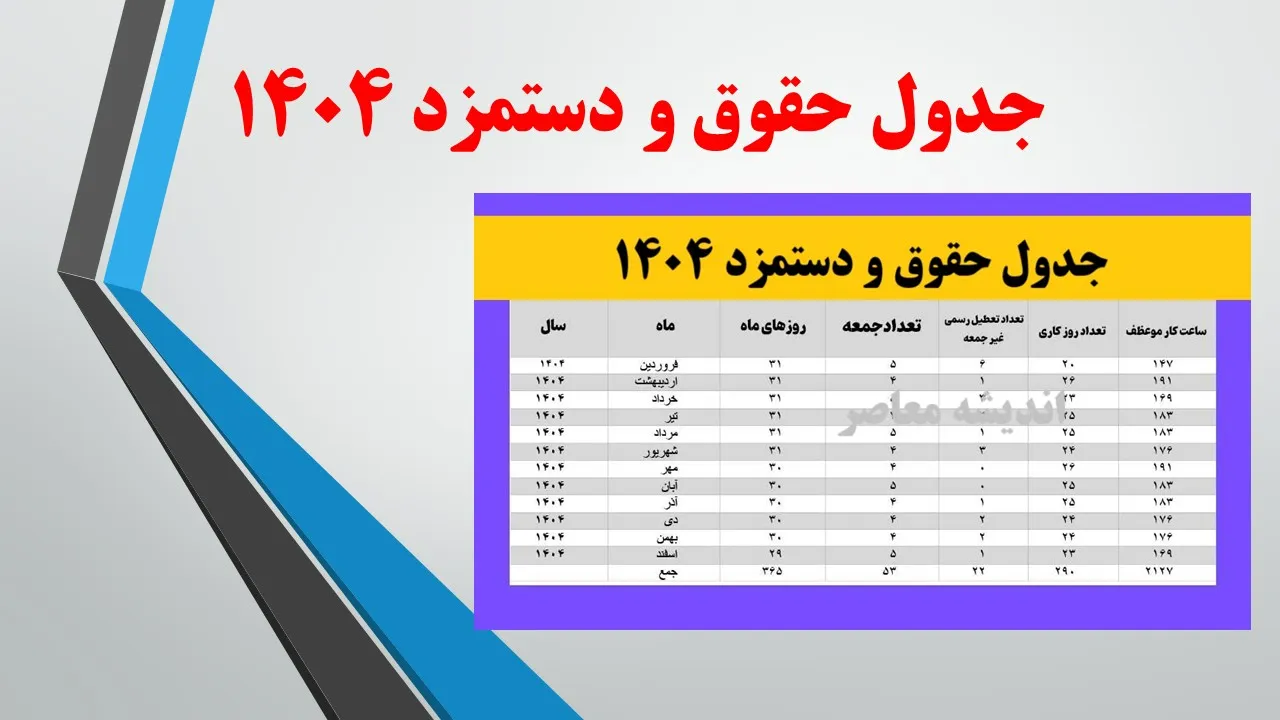 میزان افزایش حقوق کارمندان در سال ۱۴۰۴