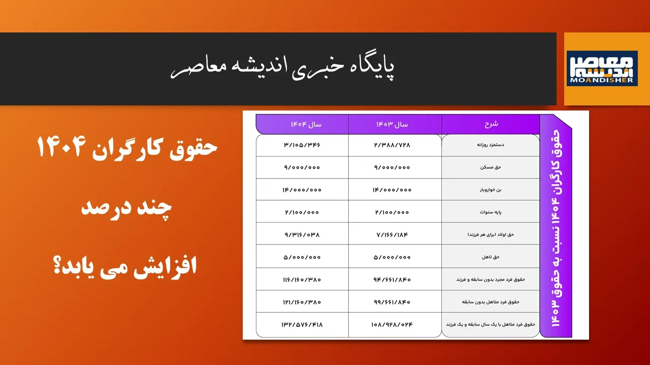 آخرین اخبار افزایش حقوق کارگران 1404