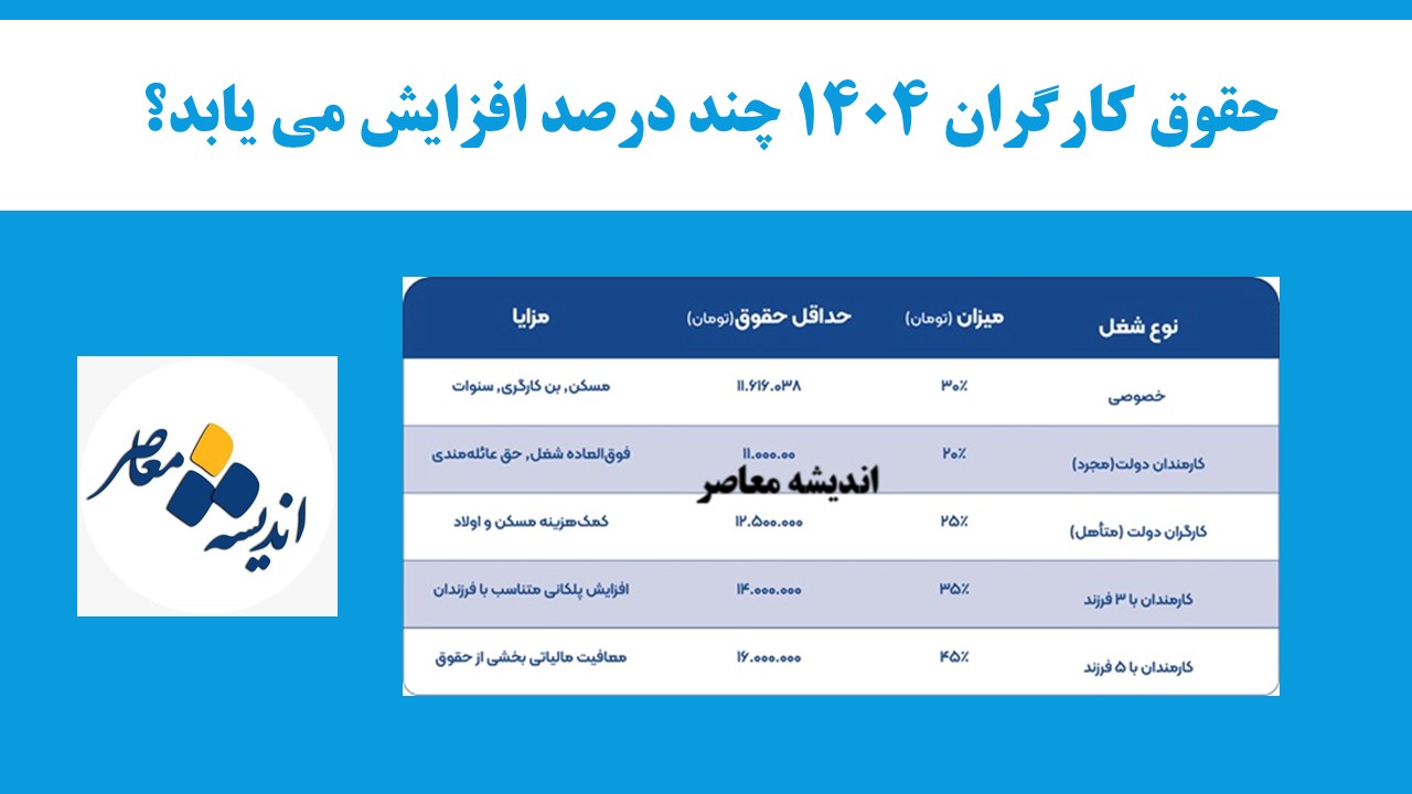 حداقل حقوق کارگران در سال 1404