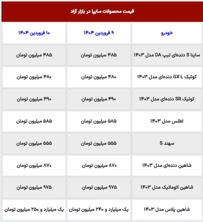 قیمت خودرو های سایپا افزایش یافت | گران شدن ماشین های سایپا