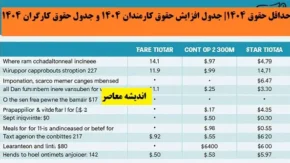 جدول افزایش حقوق کارگران و کارمندان 1404