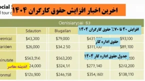 جدول حقوق کارگران با سابقه کار