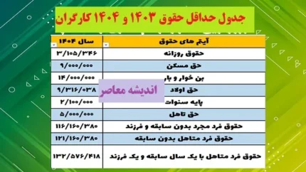 جدول افزایش مجدد حقوق کارگران