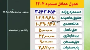 پایه حقوق در سال ۱۴۰۴