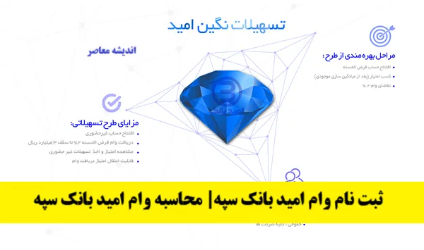 وام ۳۰۰ میلیون تومانی نگین امید بانک سپه
