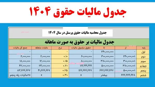 جدول بیمه تامین اجتماعی در سال 1404