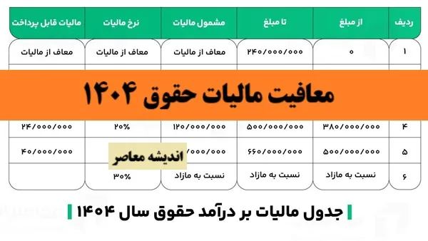 محاسبه مالیات حقوق 1404/ ارسال لیست مالیات حقوق+ نحوه ارسال لیست مالیات حقوق ۱۴۰۴