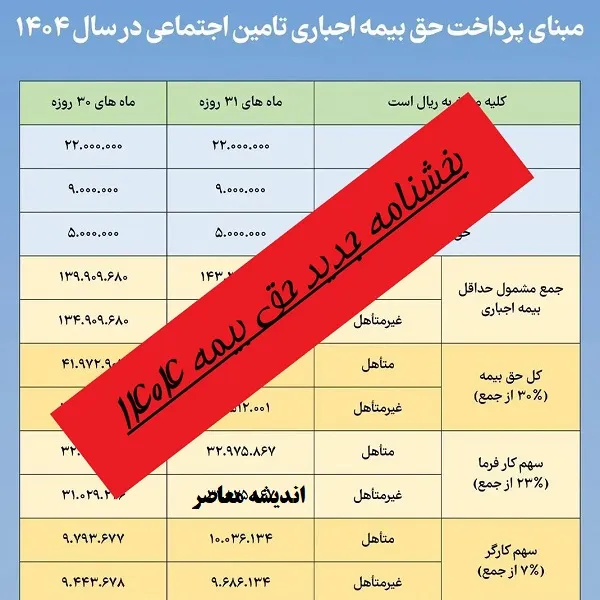 حق بیمه تامین اجتماعی
