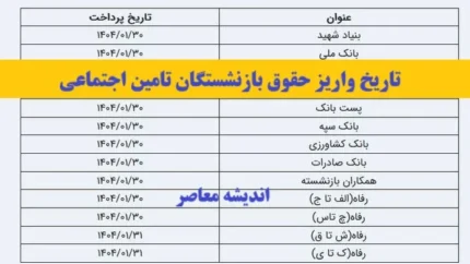 آیا حقوق خرداد با احکام جدید پرداخت می شود؟