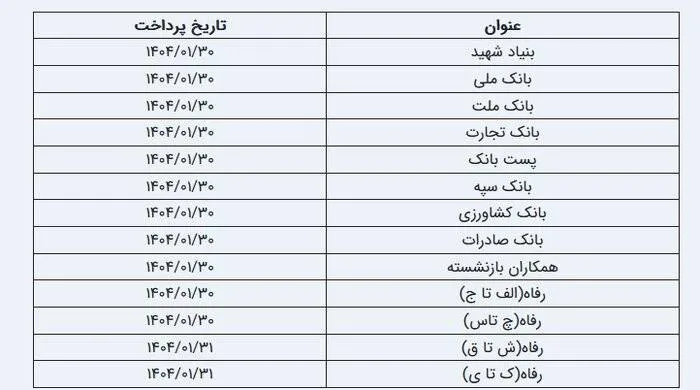 واریز حقوق بازنشستگان کشوری آغاز شد | حقوق بازنشستگان کشوری از 31 فروردین حساب خود را چک خواهند کرد