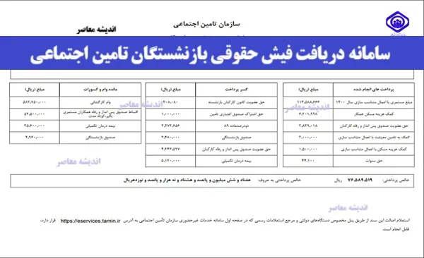 بازماندگان واجد شرایط دریافت مستمری بازماندگان تامین اجتماعی