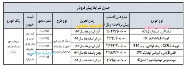 پیش فروش سایپا