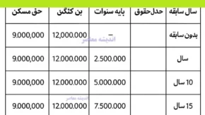 انتشار جدول حقوق کارگران با سابقه کار