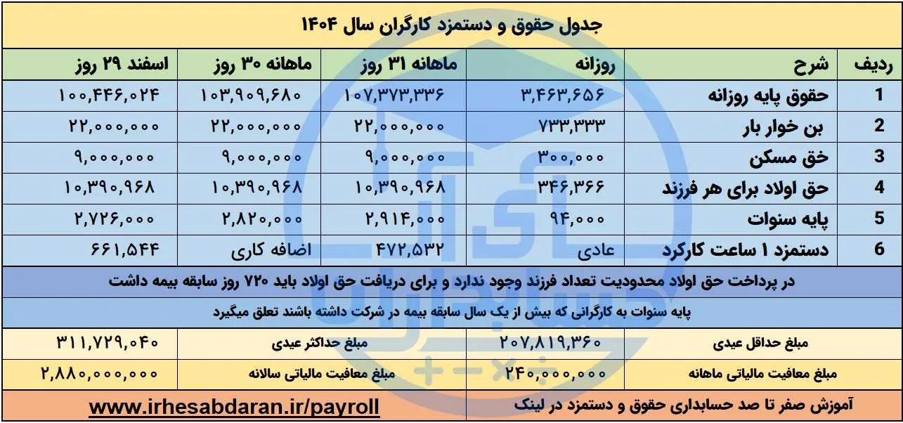جدول حقوق و دستمزد سال ۱۴۰۴