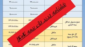 حق بیمه تامین اجتماعی