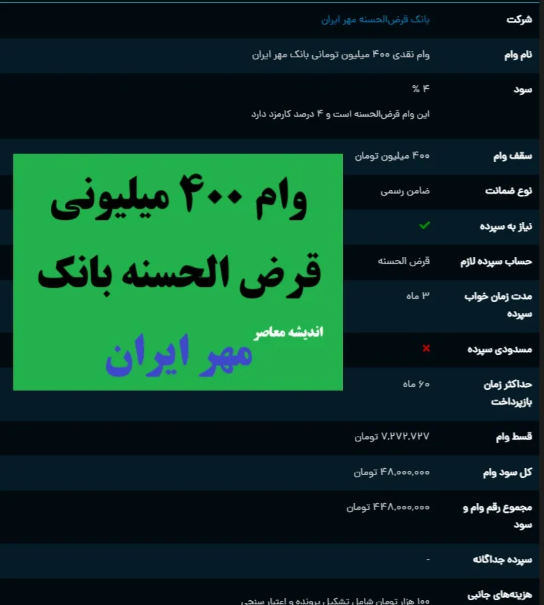 شرایط و مدارک لازم برای درخواست وام بانک مهر ایران