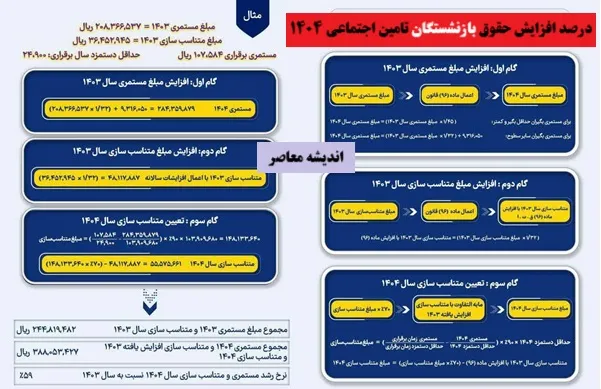 حقوق بازنشستگان تامین اجتماعی و کشوری 1404