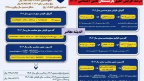 حقوق بازنشستگان تامین اجتماعی و کشوری 1404