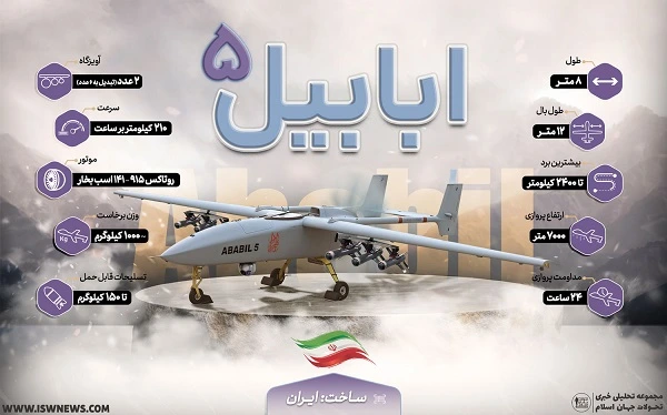 نسل جدید پهپادهای انتحاری با نام ابابیل5 ترکیبی از دقت، چابکی و مرگبارترین عملکرد تاکتیکی