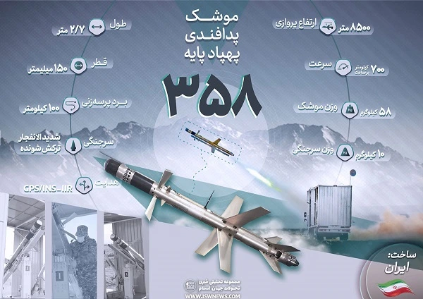 ترسناک ترین سلاح پدافندی جهان رونمایی شد/ موشک ۳۵۸ ایران پهپادها را لحظه ای نفس نمیگذارد!