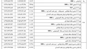 قیمت جدید ایران خودرو