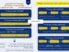 روش محاسبه افزایش حقوق و اعمال متناسب‌سازی بازنشستگان