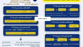 روش محاسبه افزایش حقوق و اعمال متناسب‌سازی بازنشستگان
